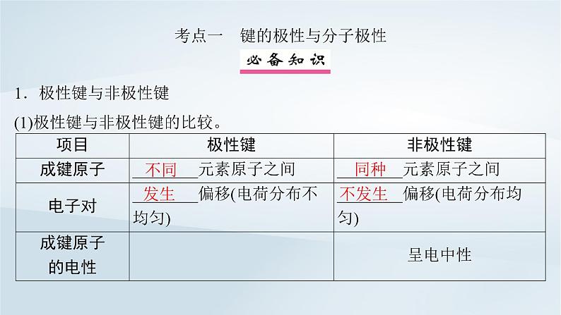 2025届高考化学一轮总复习第6章物质结构与性质元素周期律第31讲分子的性质配合物与超分子课件04