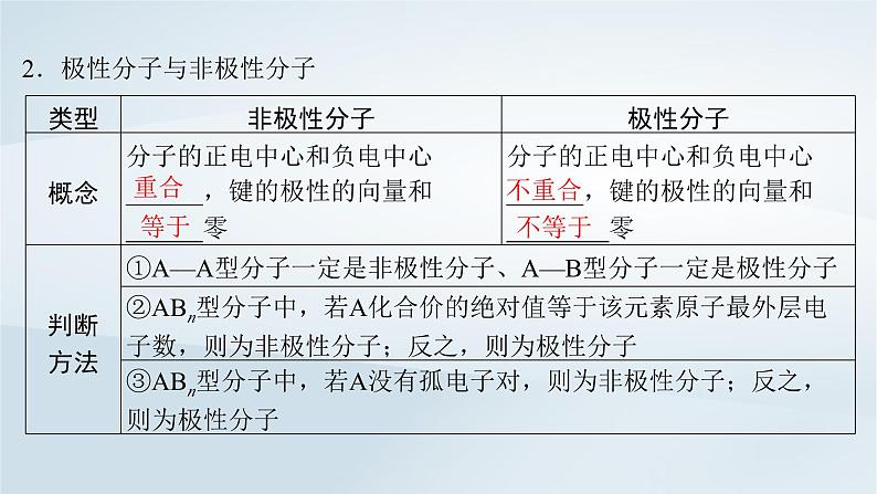 2025届高考化学一轮总复习第6章物质结构与性质元素周期律第31讲分子的性质配合物与超分子课件06