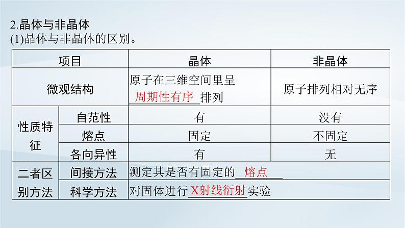 2025届高考化学一轮总复习第6章物质结构与性质元素周期律第32讲晶体结构与性质课件06