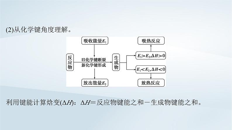 2025届高考化学一轮总复习第7章化学反应与能量第33讲化学能与热能课件06