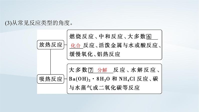 2025届高考化学一轮总复习第7章化学反应与能量第33讲化学能与热能课件07