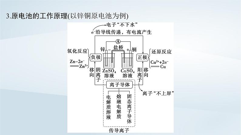 2025届高考化学一轮总复习第7章化学反应与能量第34讲原电池化学电源课件06