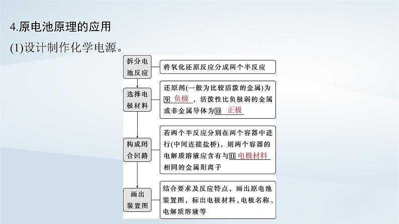 2025届高考化学一轮总复习第7章化学反应与能量第34讲原电池化学电源课件08