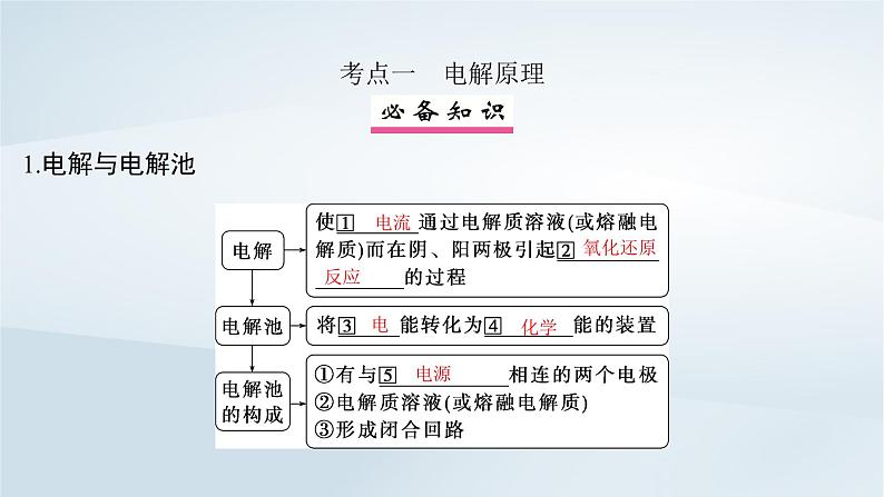 2025届高考化学一轮总复习第7章化学反应与能量第36讲电解池金属的腐蚀与防护课件第4页