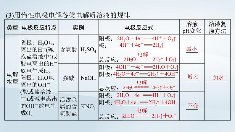 2025届高考化学一轮总复习第7章化学反应与能量第36讲电解池金属的腐蚀与防护课件第8页