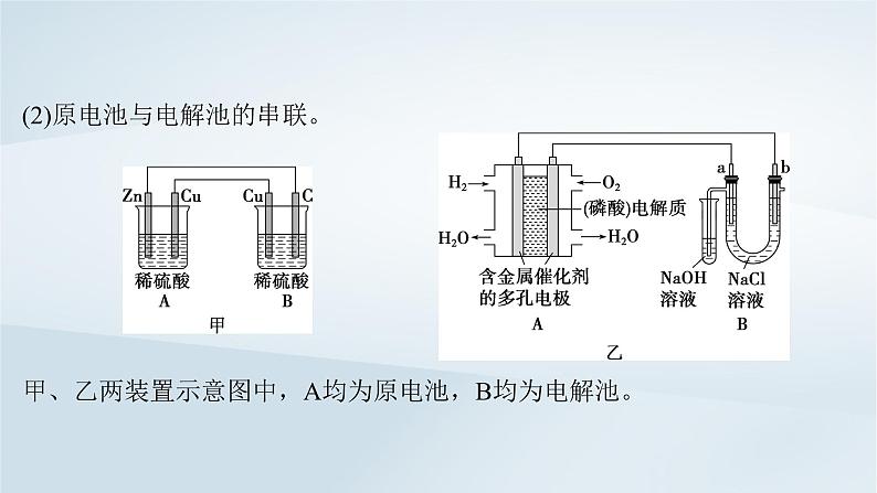 2025届高考化学一轮总复习第7章化学反应与能量第37讲多池多室的电化学装置课件05