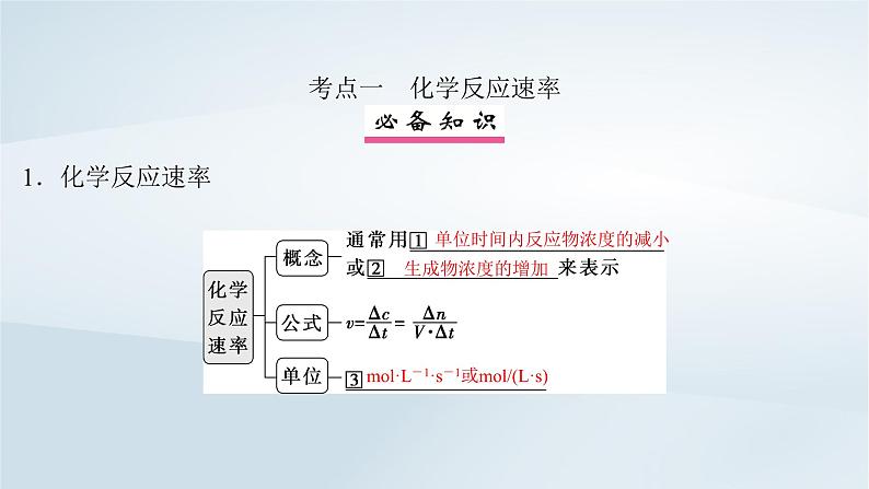 2025届高考化学一轮总复习第8章化学反应速率与化学平衡第38讲化学反应速率及其影响因素课件第4页