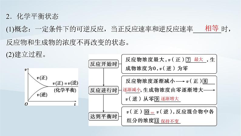 2025届高考化学一轮总复习第8章化学反应速率与化学平衡第39讲化学平衡状态化学平衡的移动课件第5页