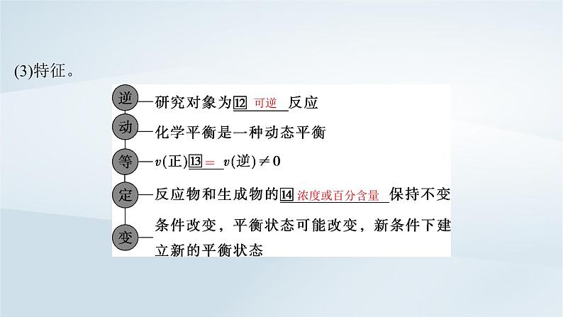 2025届高考化学一轮总复习第8章化学反应速率与化学平衡第39讲化学平衡状态化学平衡的移动课件第6页