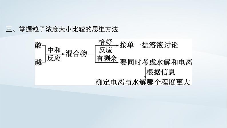 2025届高考化学一轮总复习第9章水溶液中的离子反应与平衡微专题12溶液中微粒浓度的大小比较课件第7页