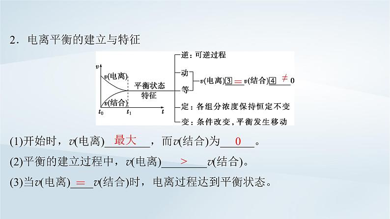 2025届高考化学一轮总复习第9章水溶液中的离子反应与平衡第42讲弱电解质的电离平衡课件第5页