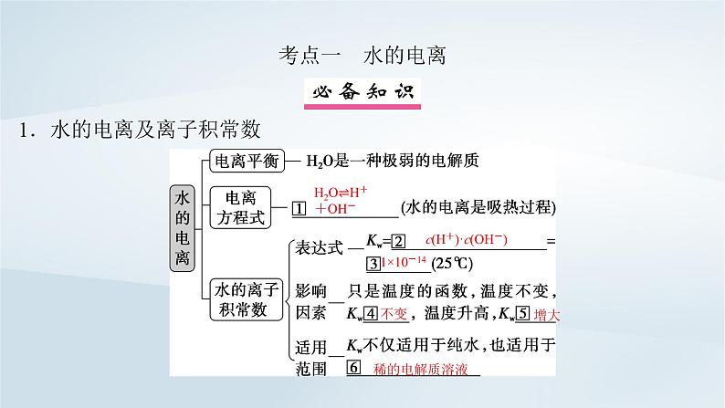 2025届高考化学一轮总复习第9章水溶液中的离子反应与平衡第43讲水的电离和溶液的pH课件04