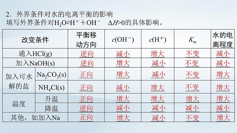 2025届高考化学一轮总复习第9章水溶液中的离子反应与平衡第43讲水的电离和溶液的pH课件05