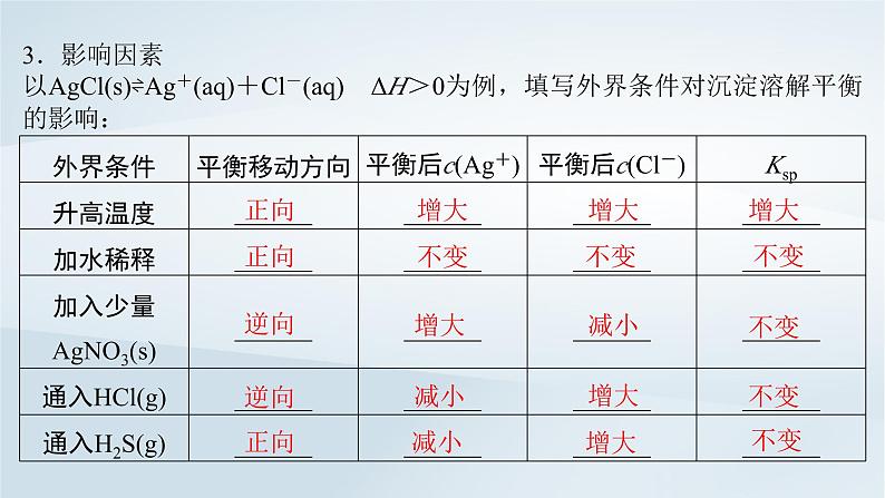 2025届高考化学一轮总复习第9章水溶液中的离子反应与平衡第45讲难溶电解质的沉淀溶解平衡课件第6页