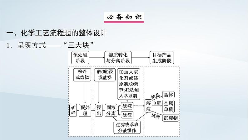 2025届高考化学一轮总复习第9章水溶液中的离子反应与平衡第47讲无机化工流程题课件04