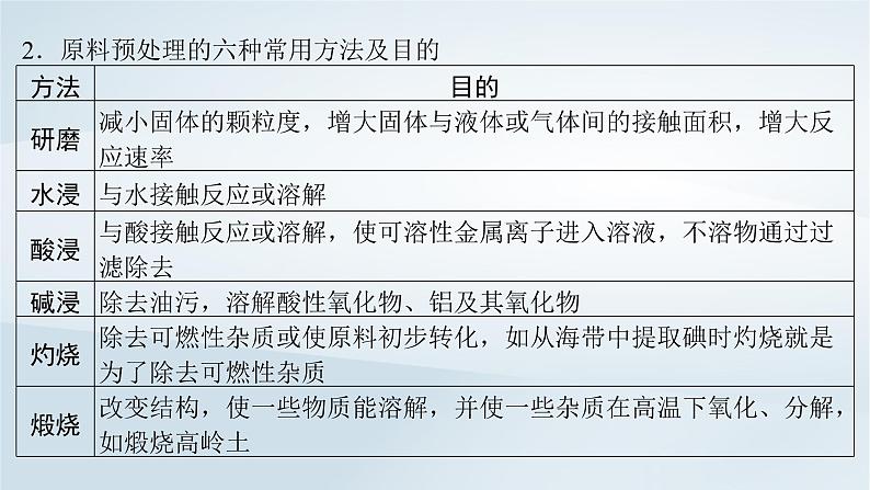 2025届高考化学一轮总复习第9章水溶液中的离子反应与平衡第47讲无机化工流程题课件07