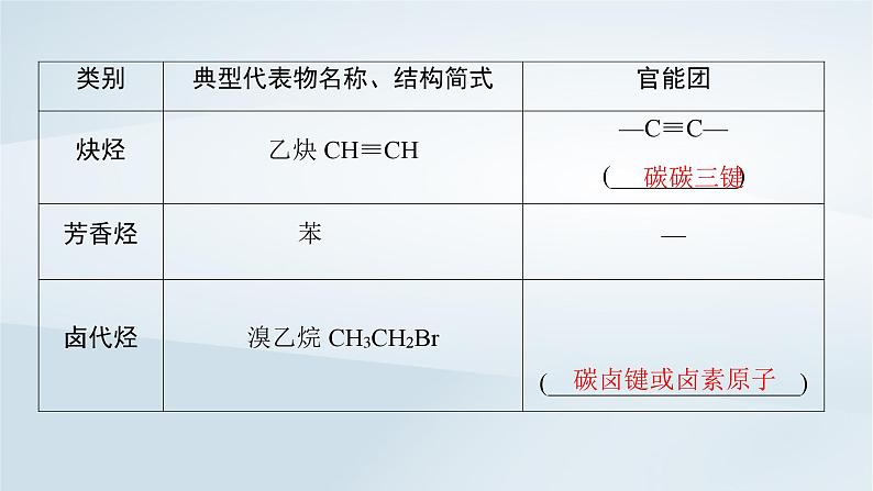 2025届高考化学一轮总复习第10章有机化学基础第48讲有机化合物的结构特点与研究方法课件06