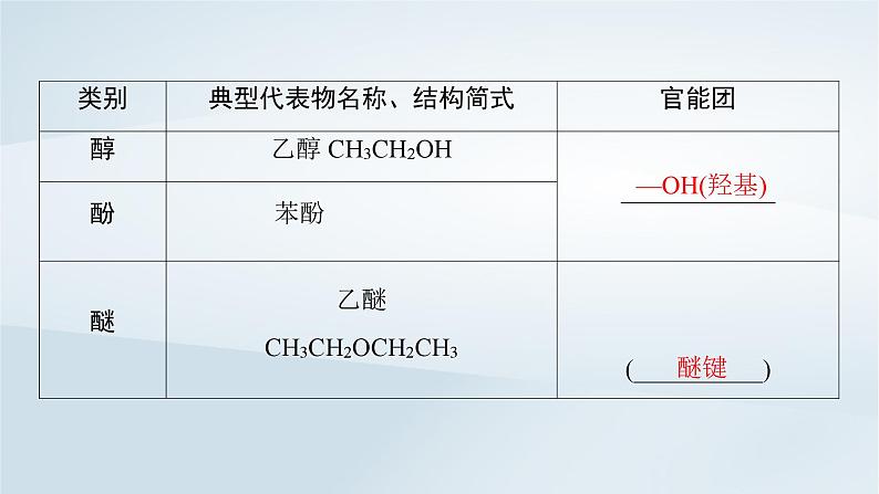 2025届高考化学一轮总复习第10章有机化学基础第48讲有机化合物的结构特点与研究方法课件07