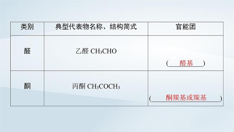 2025届高考化学一轮总复习第10章有机化学基础第48讲有机化合物的结构特点与研究方法课件08