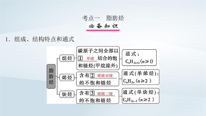 2025届高考化学一轮总复习第10章有机化学基础第49讲烃课件04