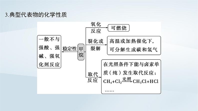 2025届高考化学一轮总复习第10章有机化学基础第49讲烃课件06