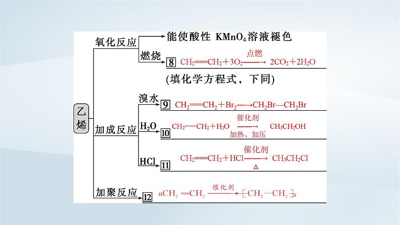 2025届高考化学一轮总复习第10章有机化学基础第49讲烃课件07