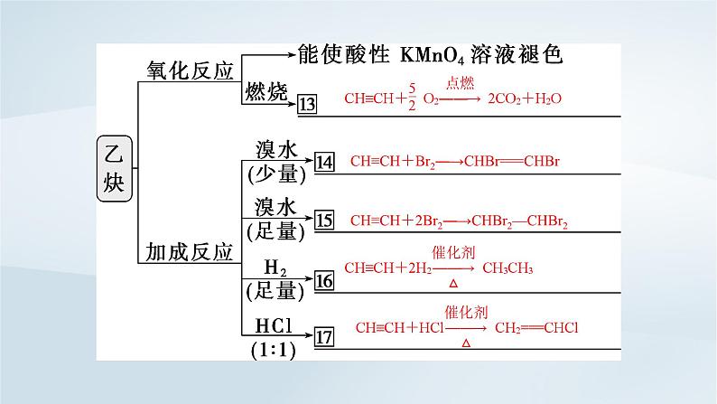 2025届高考化学一轮总复习第10章有机化学基础第49讲烃课件08