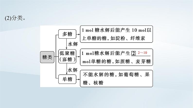 2025届高考化学一轮总复习第10章有机化学基础第52讲油脂生物大分子合成高分子课件05