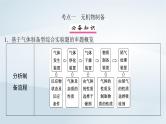 2025届高考化学一轮总复习第11章化学综合实验第55讲物质制备型综合实验课件