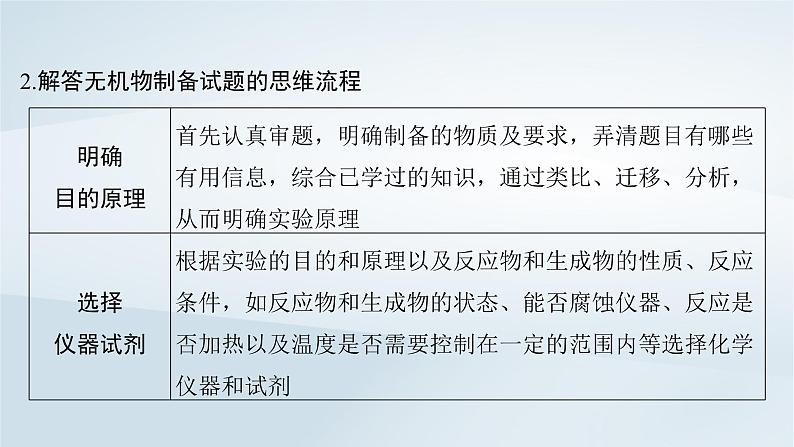 2025届高考化学一轮总复习第11章化学综合实验第55讲物质制备型综合实验课件07