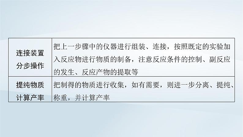 2025届高考化学一轮总复习第11章化学综合实验第55讲物质制备型综合实验课件08