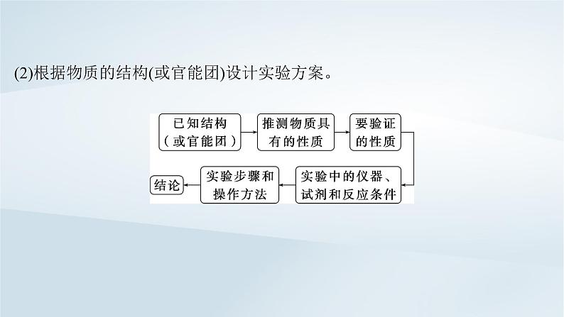 2025届高考化学一轮总复习第11章化学综合实验第56讲性质原理探究型综合实验课件05