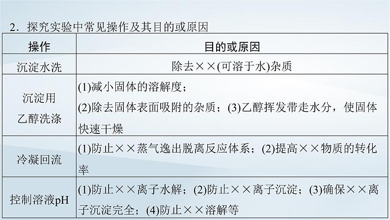 2025届高考化学一轮总复习第11章化学综合实验第56讲性质原理探究型综合实验课件06