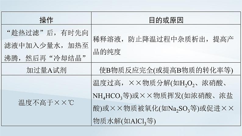 2025届高考化学一轮总复习第11章化学综合实验第56讲性质原理探究型综合实验课件第7页