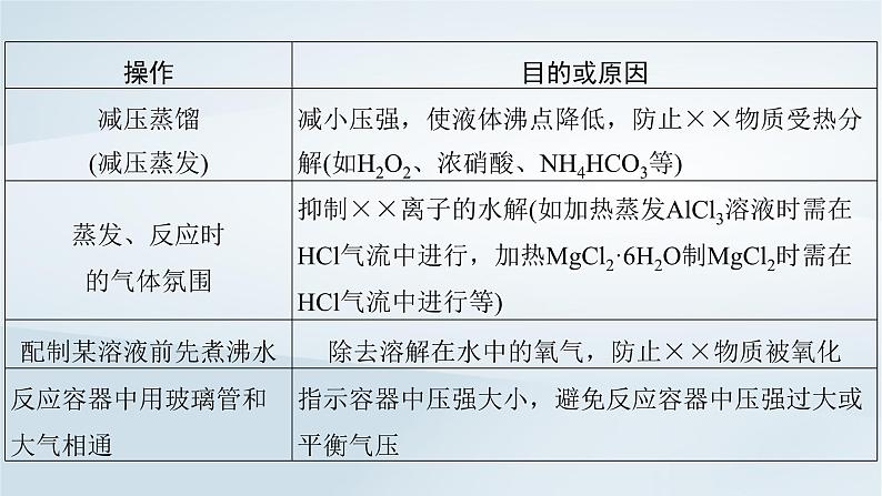 2025届高考化学一轮总复习第11章化学综合实验第56讲性质原理探究型综合实验课件第8页