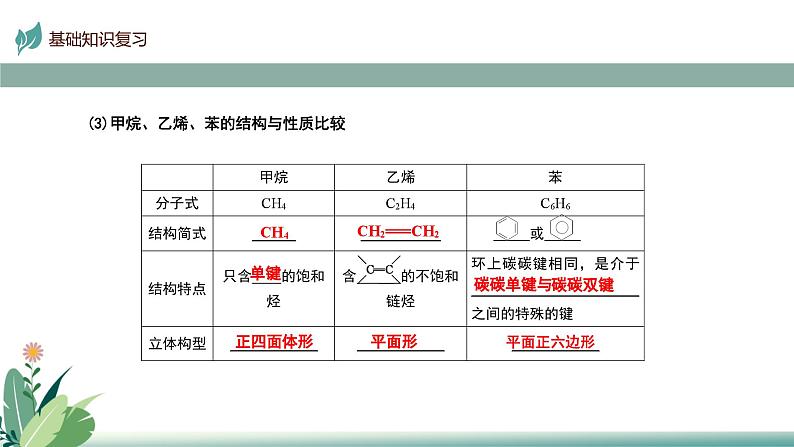 2025届高考一轮复习 烃、化石燃料的综合利用 课件06