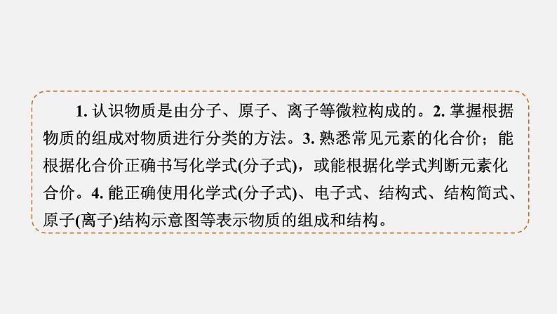 模块1　主题1　第1讲　物质的组成、结构与分类  课件 2025高考化学一轮复习04