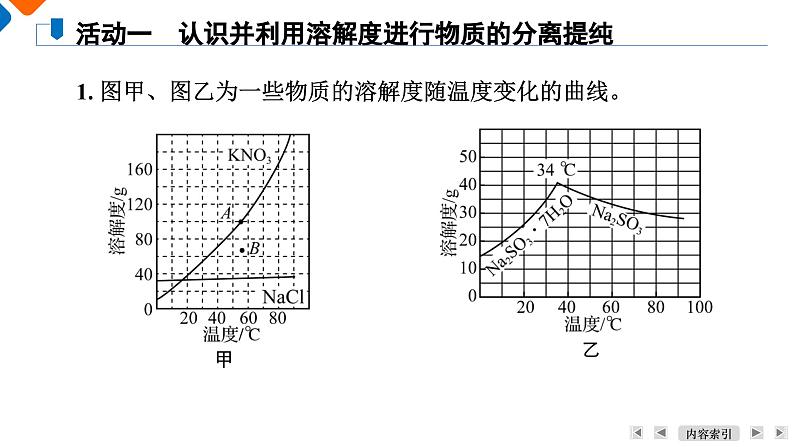 模块1　主题1　第2讲　溶液与分散系  课件 2025高考化学一轮复习06