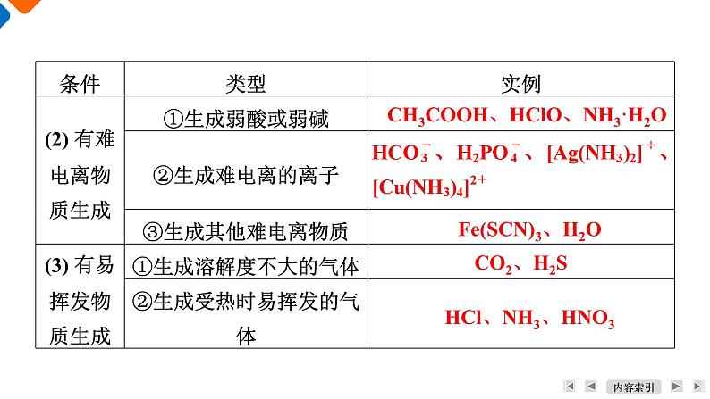 模块1　主题2　第4讲　离子反应与离子方程式  课件 2025高考化学一轮复习08