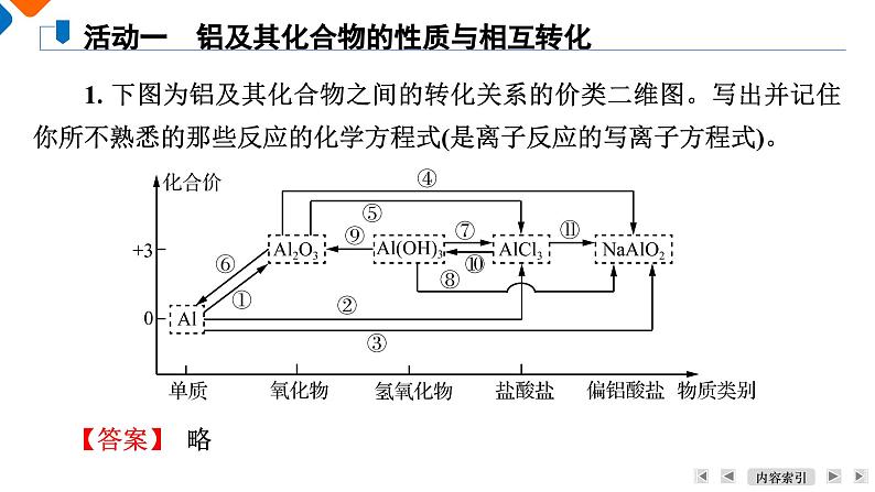 模块2　主题1　第2讲　铝及其化合物  课件 2025高考化学一轮复习06