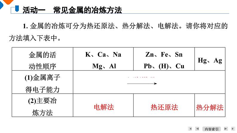 模块2　主题1　第4讲　金属资源的开发  课件 2025高考化学一轮复习第6页