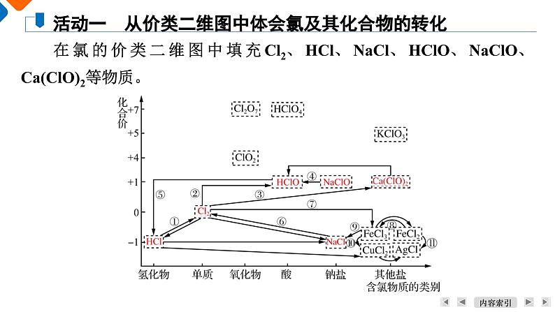 模块2　主题2　第1讲　氯及其化合物  课件 2025高考化学一轮复习06