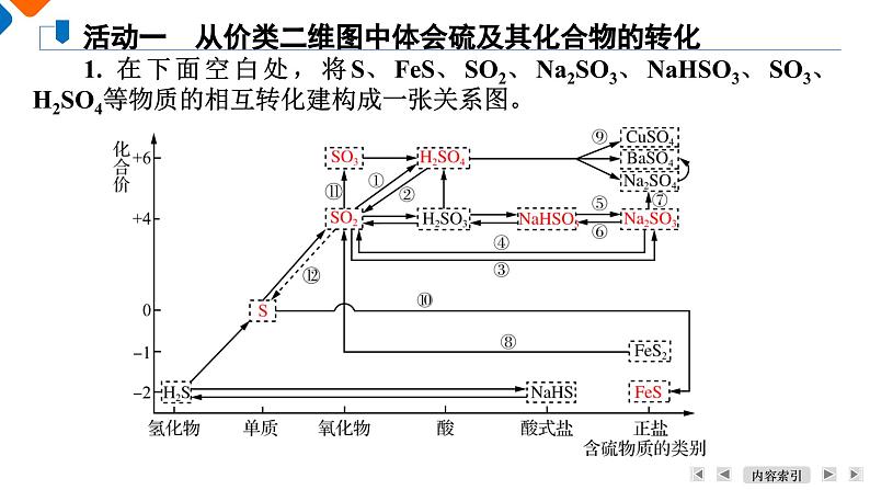 模块2　主题2　第2讲　硫及其化合物  课件 2025高考化学一轮复习第6页