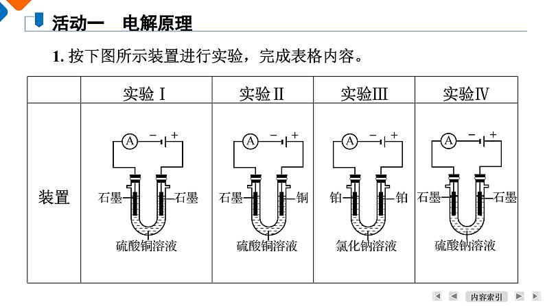 模块3　主题1　第3讲　电解原理及其应用  课件 2025高考化学一轮复习第6页