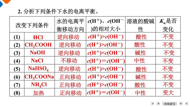 模块3　主题3　第2讲　水的电离平衡及应用  课件 2025高考化学一轮复习08