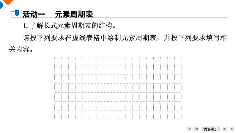 模块4　主题1　第2讲　元素周期律与元素周期表  课件 2025高考化学一轮复习06