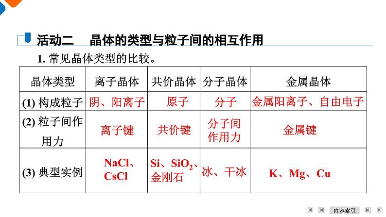 模块4　主题3　第1讲　晶体的结构  课件 2025高考化学一轮复习08