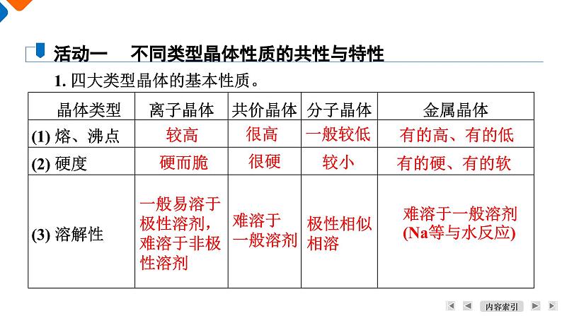 模块4　主题3　第2讲　晶体的性质  课件 2025高考化学一轮复习06