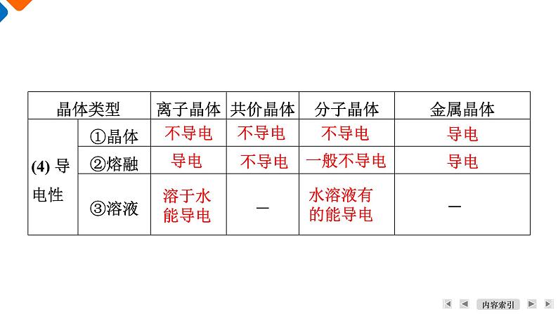 模块4　主题3　第2讲　晶体的性质  课件 2025高考化学一轮复习07