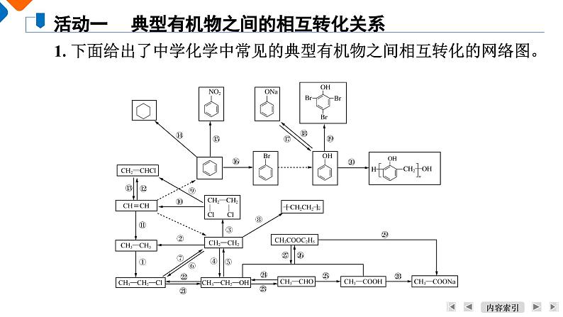 模块5　主题5　第1讲　官能团之间的相互转化  课件 2025高考化学一轮复习06